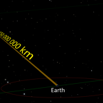 Hitungan Kecepatan Cahaya