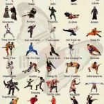 Jenis Bela Diri yang Ada di Dunia